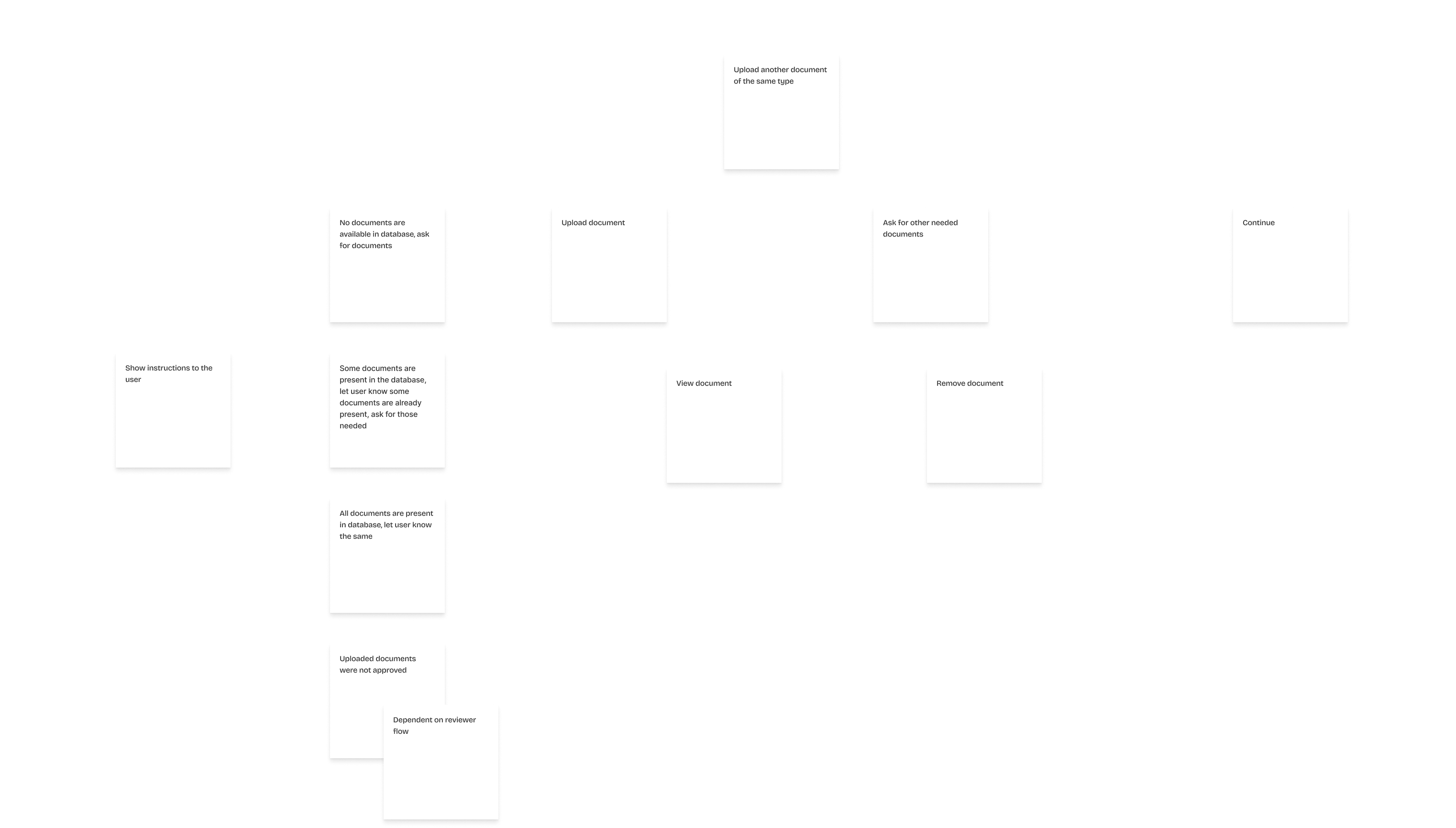 Document upload feature flow map